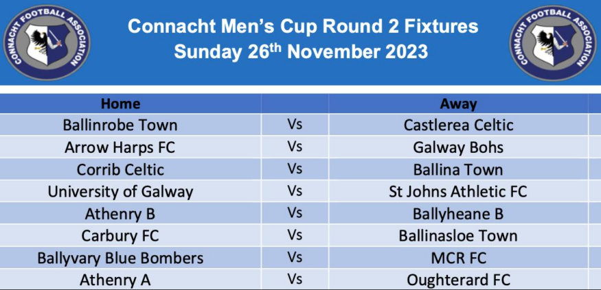 8 Connacht Junior Cup games re-fixed for next Sunday