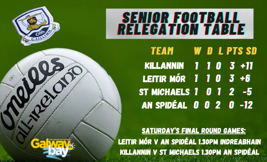 Final Round of SFC Relegation looms large